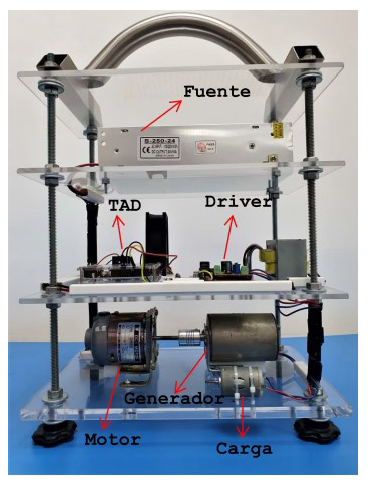Prototipo del generador CD utilizado en el trabajo