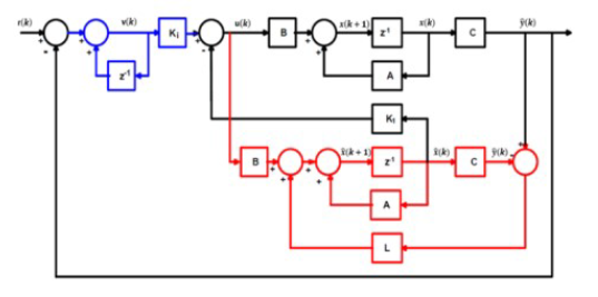 Sistema LQR con filtro de Kalman e integrador