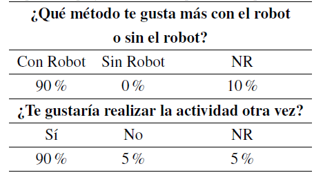 Respuestas a preguntas sobre comparaci&oacute;n y repetici&oacute;n del ejercicio.