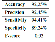 Algorithm validation