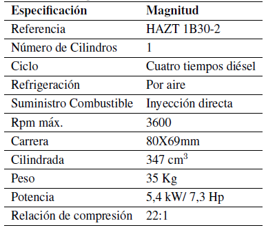 Especificaciones técnicas del motor.