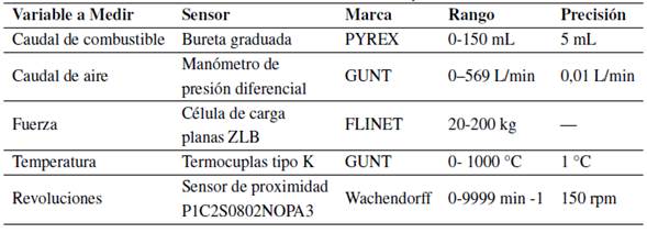 Instrumentación del banco de pruebas.
