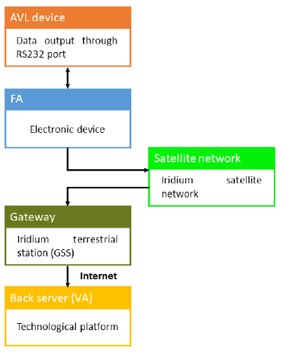 General architecture of the backrest system.