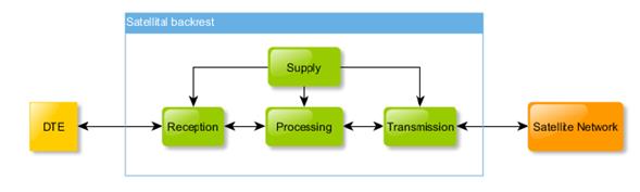 General architecture of the backrest system.