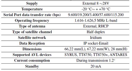 Technical Specifications.