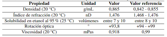 Caracterizaci&oacute;n fisicoqu&iacute;mica del aceite de naranja