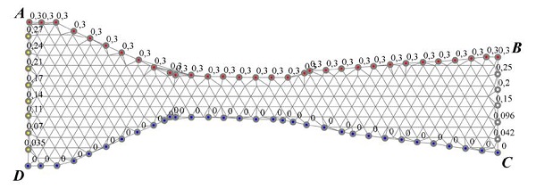 Meshing of the domain. Numbers in the boundary nodes corresponds to the stream function.
