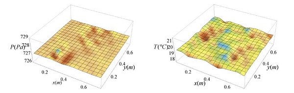 Pressure (left) and temperture (right) at the inlet for 53 Hz.