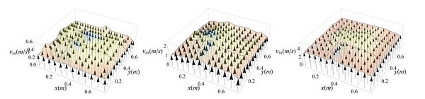 Left to Right. Inlet velocity profile for 10, 20, and 53 Hz .