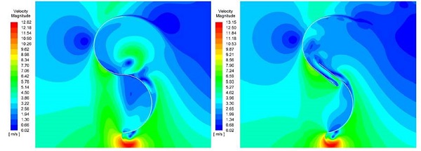 Contornos de velocidad para el perfil semicircular convencional (izquierda) y el perfil Bach modificado (derecha) a una T SR de 1,0996