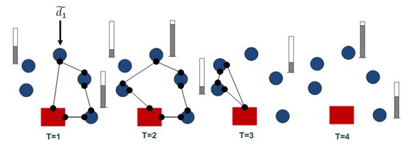 Description of the problem under study