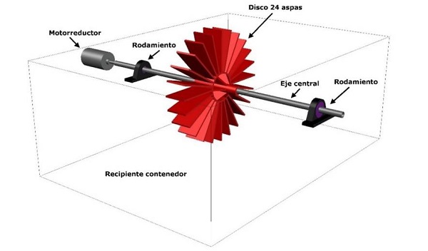 Esquema del aireador mec&aacute;nico de eje horizontal utilizado en este estudio
