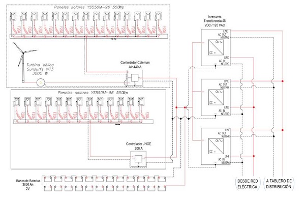 Diagrama unifilar sistema de energ&iacute;a h&iacute;brido dise&ntilde;ado para estudio de caso