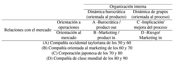 Modelo interpretativo