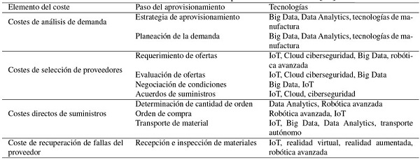Marco de referencia de aprovisionamiento 4.0 19