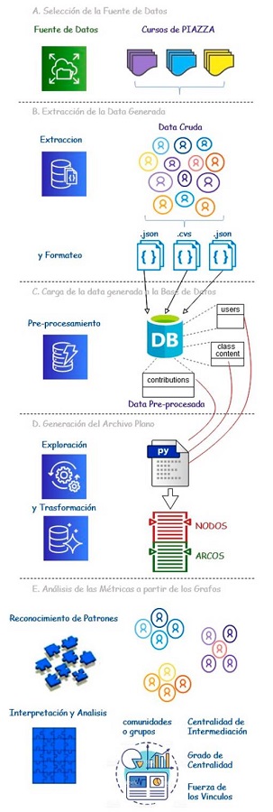 Visualizaci&oacute;n de la metodolog&iacute;a