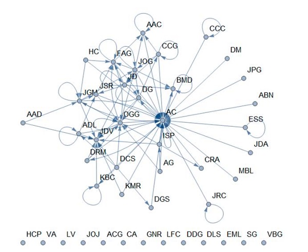 Grafo Curso Programaci&oacute;n 2