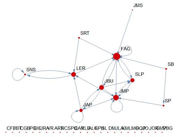 Grado de centralidad Curso 1 