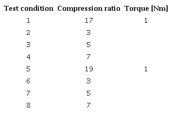 Conditions tested with the experimental bench