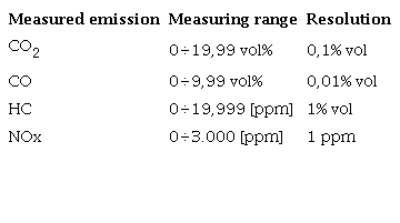 Gas analyzer specifications