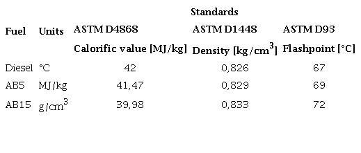 Test fuel composition and nomenclature