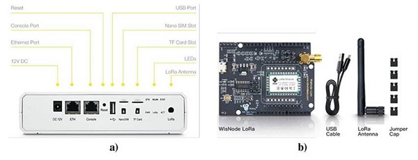 Physical structure of the RAK7258 Gateway 16; b) RAK811 module evaluation board 17