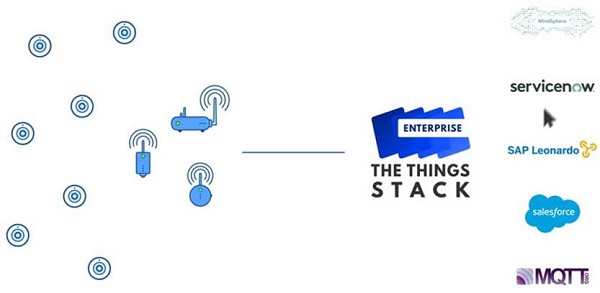 Network design with TTN 18