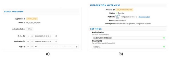 a) Device parameters for application; b) integration of TTN with The ThingSpeak