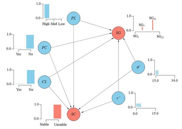 Updated nodes for a predictive query associated with H4 (drained condition) 