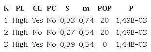 K=3 MPE for the undrained soil constitutive model