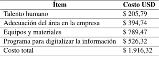 Costo de la implementación