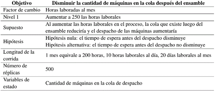 Información empleada en el escenario 1