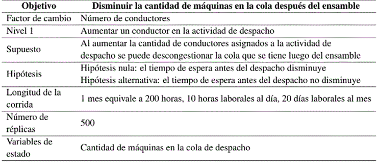Información empleada en el escenario 2 