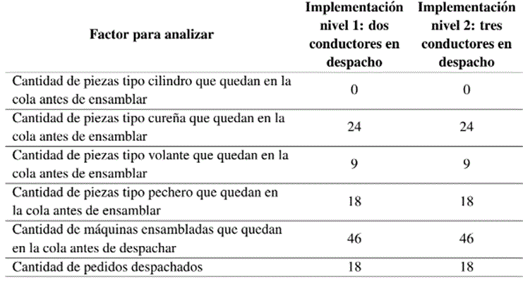 Resultados escenario 2