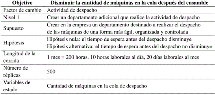 Información empleada en el escenario 3