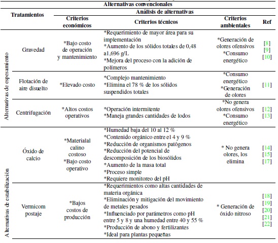 Resumen de alternativas convencionales y nuevas para el tratamiento de los lodos