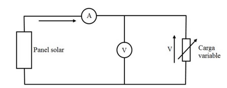 Esquema de mediciones de voltaje y corriente