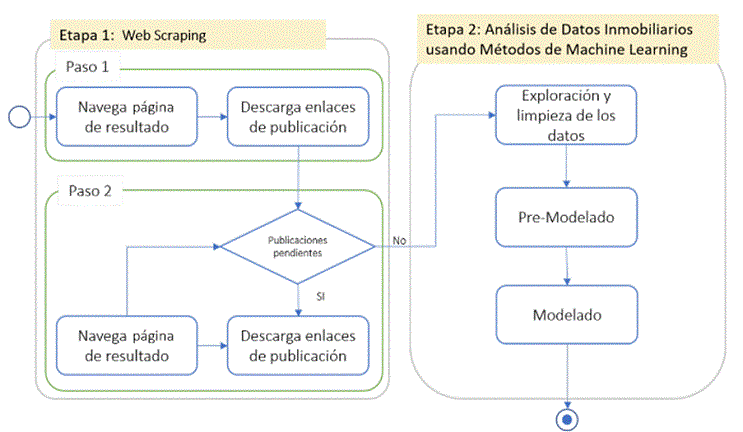 FIGURA1. Variables predictivas en el árbol de la lógica interna-externa.