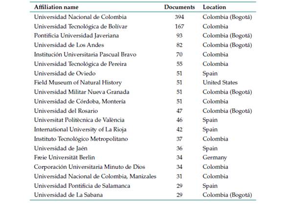 Universities and institutions with strong research relationship ñwith authors from UDFJC