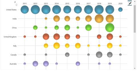 Ubicación de principales organizaciones