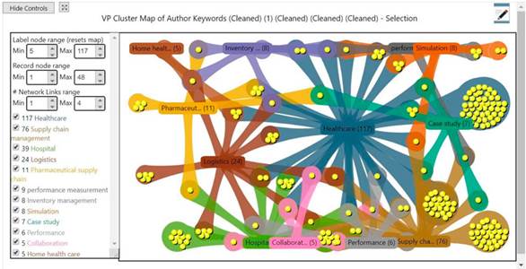 Mapas de aconglomerados