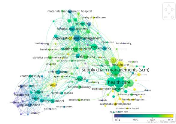 Mapa de palabras clave