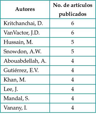 Autores principales