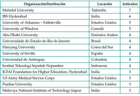 Instituciones principales