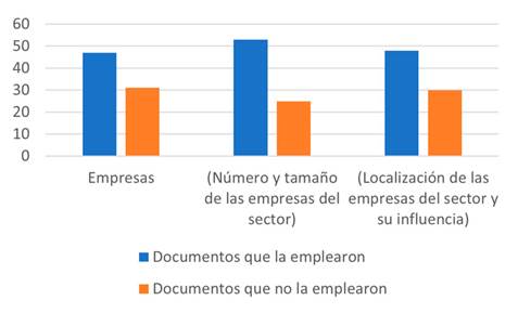 Empleo de la variable Empresas