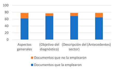 Empleode las variables aspectos generales