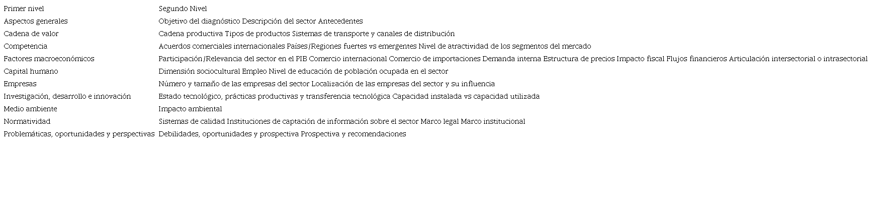 Variables de primer y segundo nivel empleadas en la metodolog&iacute;a de 1