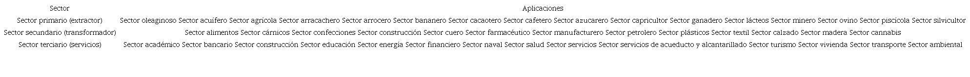 Sectores diagnosticados en la literatura consultada