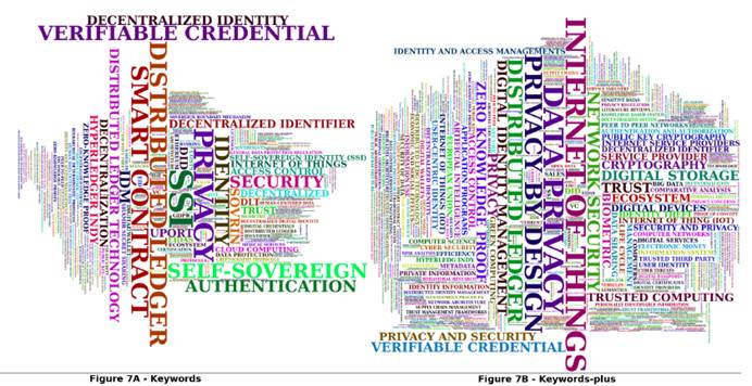 Keyword and keyword-plus cloud