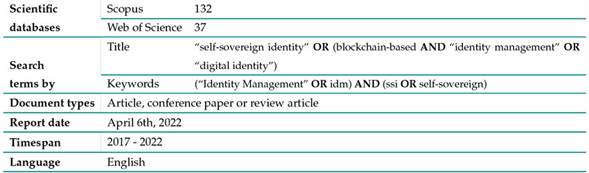 Description of the search string used in the last iteration of the process for retrieving the publications on SSI to be analyzed in this study
